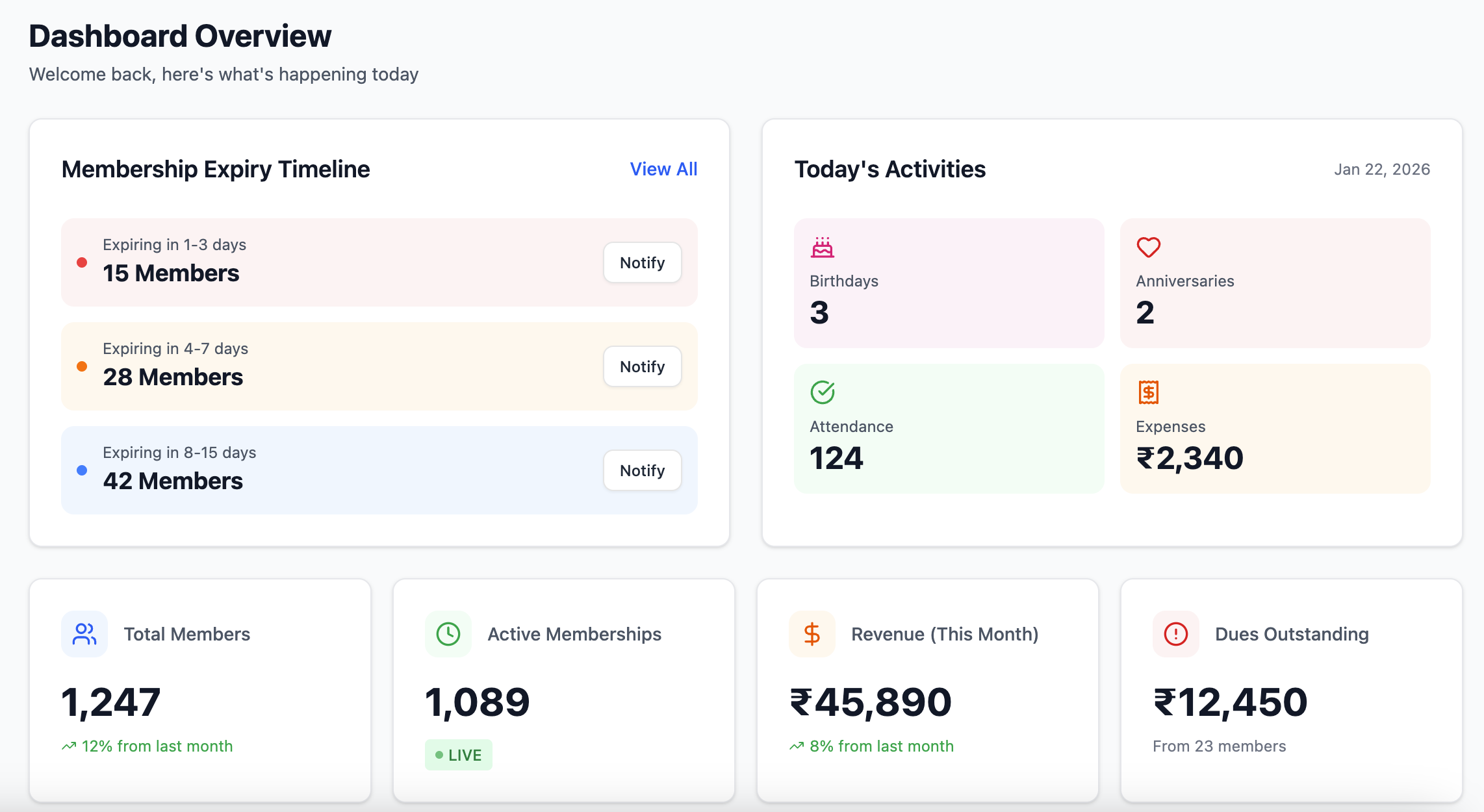 24Library dashboard overview showing membership expiry timeline, today's activities, and key metrics for study library management in India